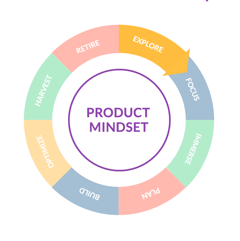 Winning Product